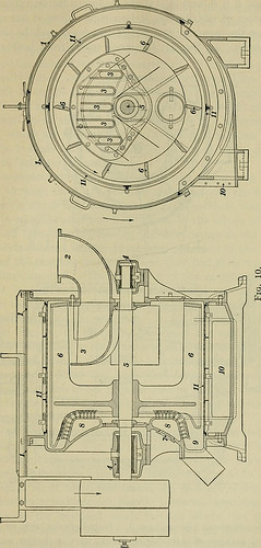 impeller manufacturing