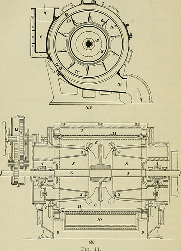 impeller manufacturing